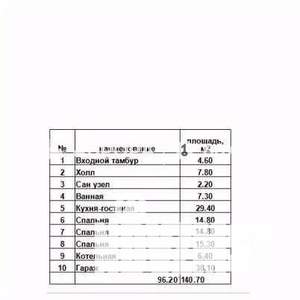 Дом 150м², 1-этажный, участок 8 сот.