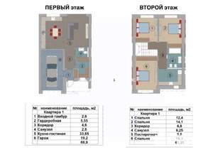 Дом 137м², 2-этажный, участок 2 сот.  